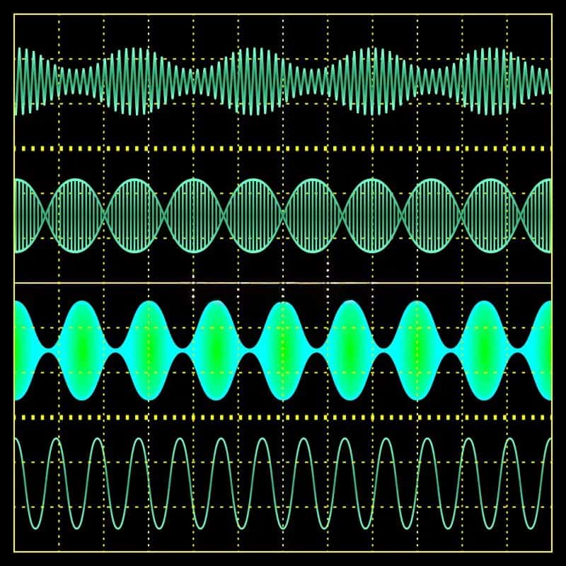 Amplitude Modulation (AM)