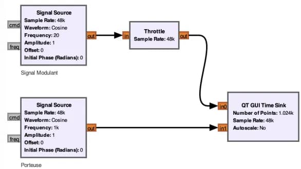 GNURadio Software