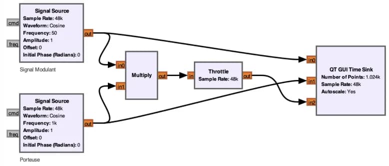 GNURadio Software