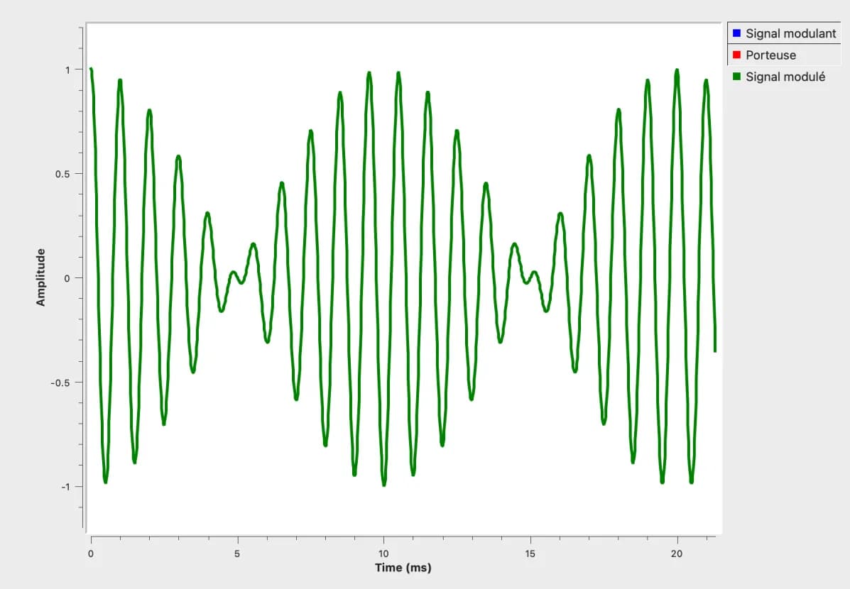 GNURadio Software