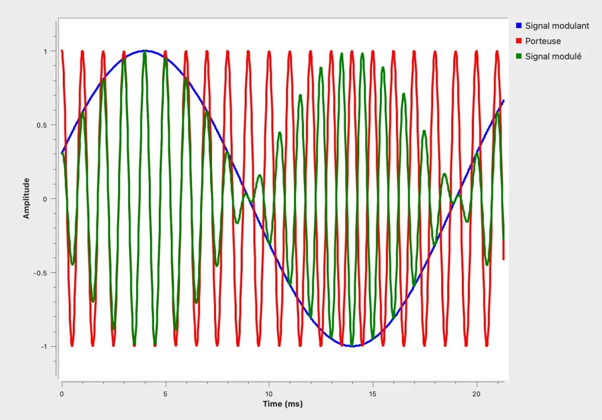 GNURadio Software