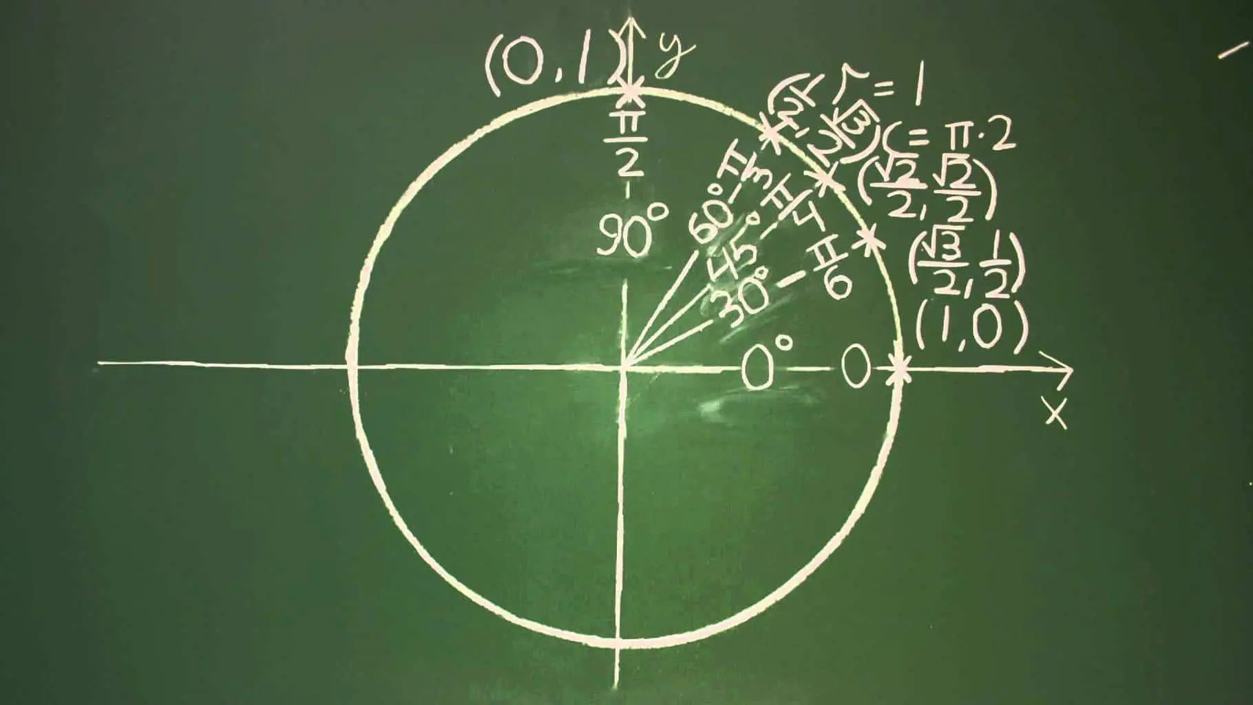 Writeup Hack-A-Sat: IQ