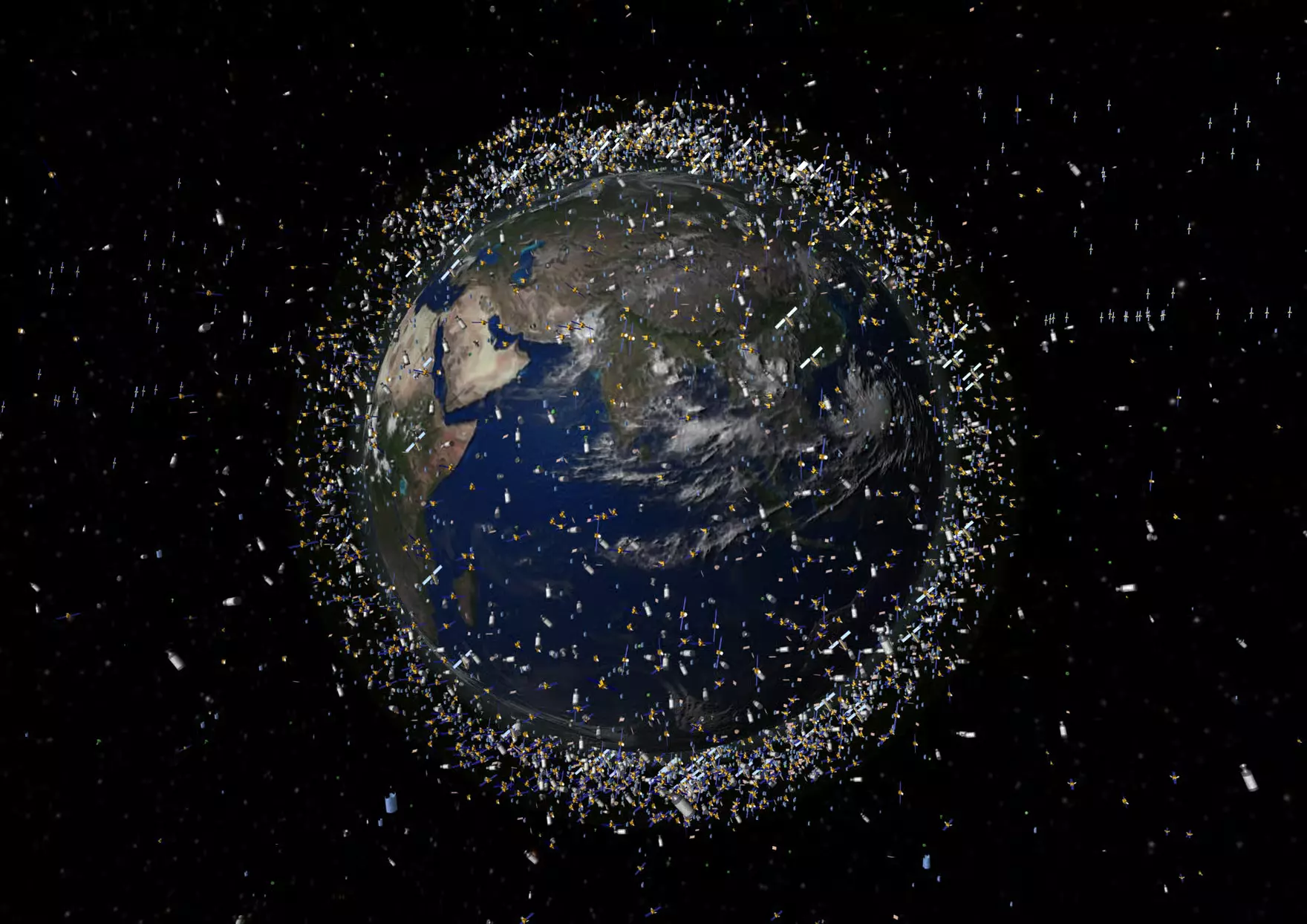The Different Types of Orbits