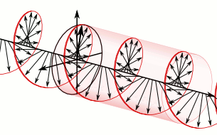 Circular Polarization