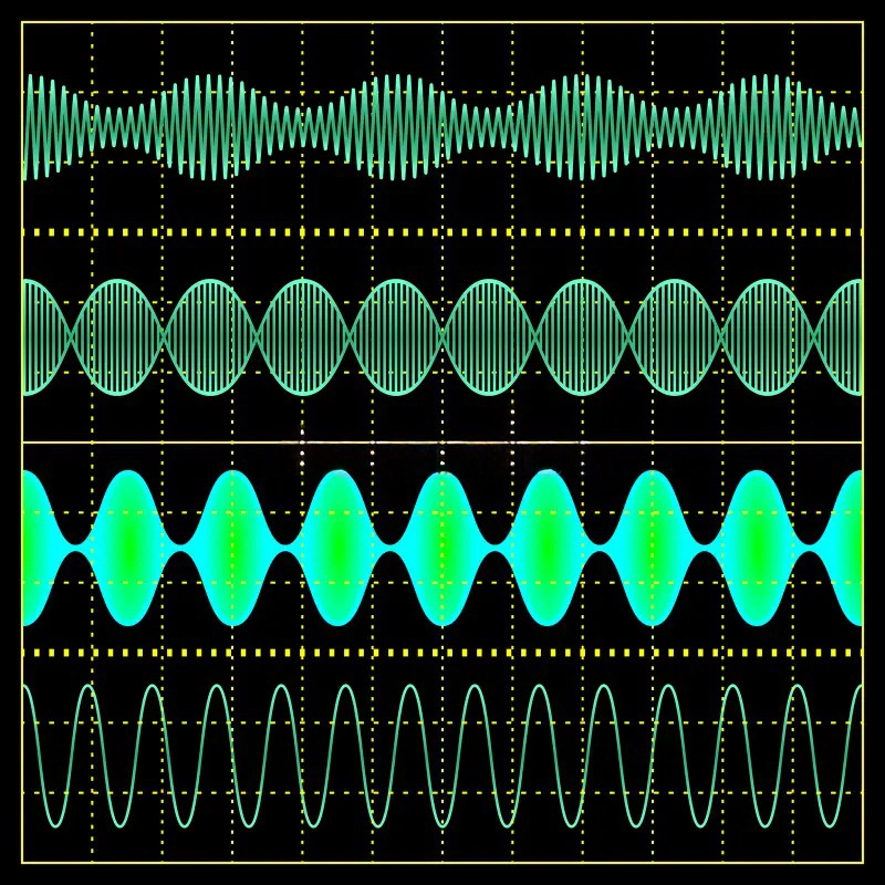 Amplitude Modulation (AM)